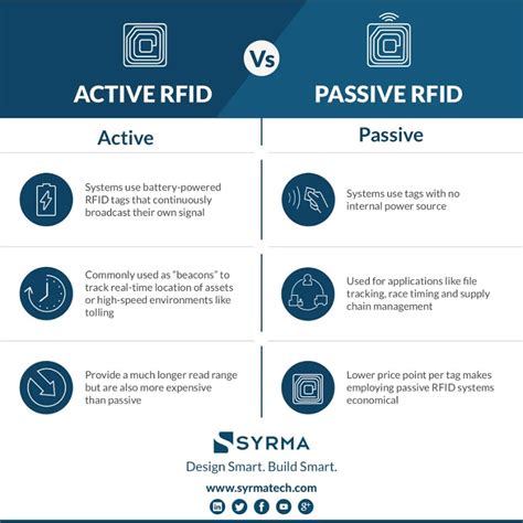 active vs passive rfid tags